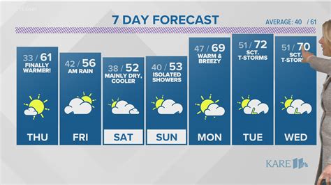 Stl 10 day weather - Be prepared with the most accurate 10-day forecast for Saratoga Springs, NY with highs, lows, chance of precipitation from The Weather Channel and Weather.com